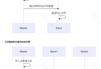 Redis 7.0 无盘复制与共享复制积压缓冲区详解