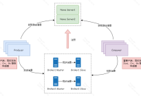 RocketMQ 4.5 vs RocketMQ 5.0 版本对比